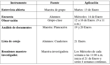 Tabla 1. Cronograma de aplicación de los instrumentos. 