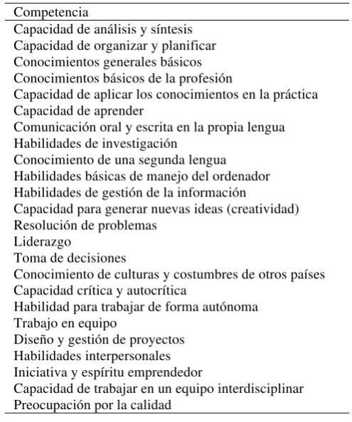 Tabla 3 