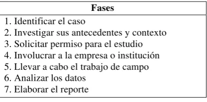 Tabla 5 