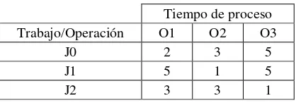 Figura 2. Plan de trabajo. 