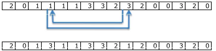 Figura 5. Representación de la función de intercambio aleatorio. 