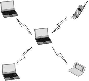 Figure 2.1: Mobile Host Network