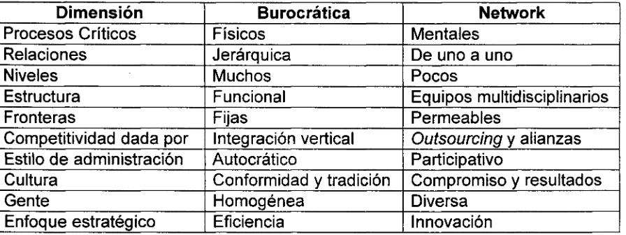 Fig. 2.5  Cambios de paradigmas organizacionales  (Marquardt 1996). 