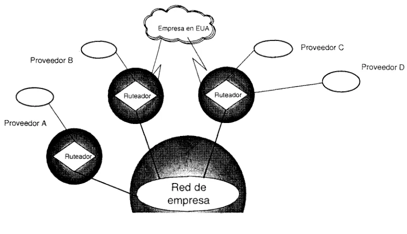 Figura 4.1: Infraestructura actual. 
