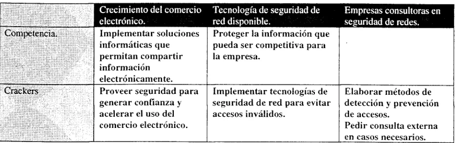 Tabla 4.2: Ambiente Externo. 