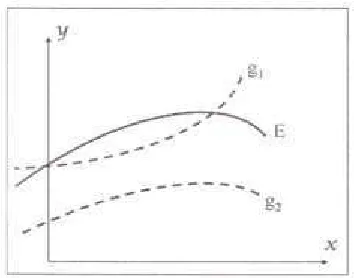 Figure 1.  Qualitative vs. Quantitative. Adapted from L. Georghiou (2008) 