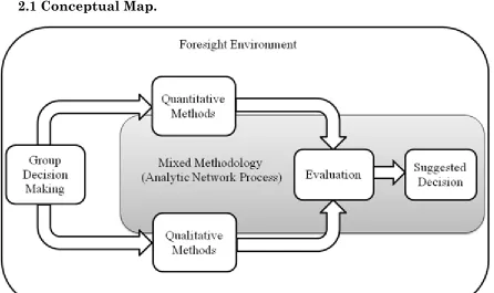 Figure 3.  Conceptual Map. 