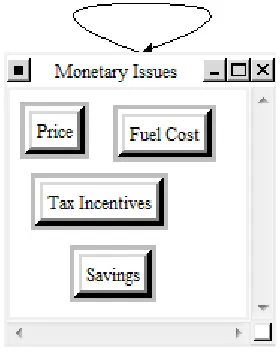 Figure 8. Monetary Issues Cluster. 