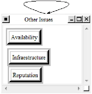 Figure 11. Years Cluster. 
