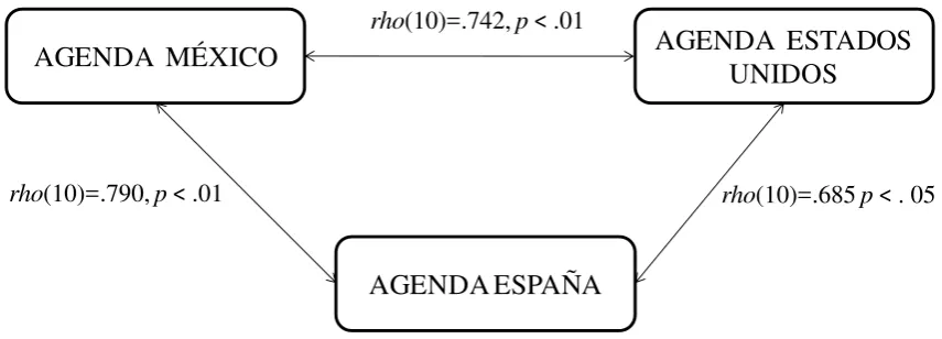 Figura 7.1 