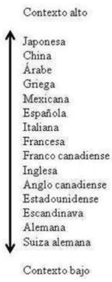 Figura 2.1.  