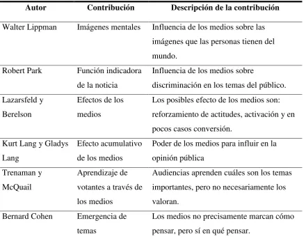 Tabla 3.1  