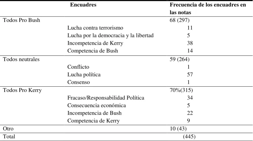 Tabla 4.2.  