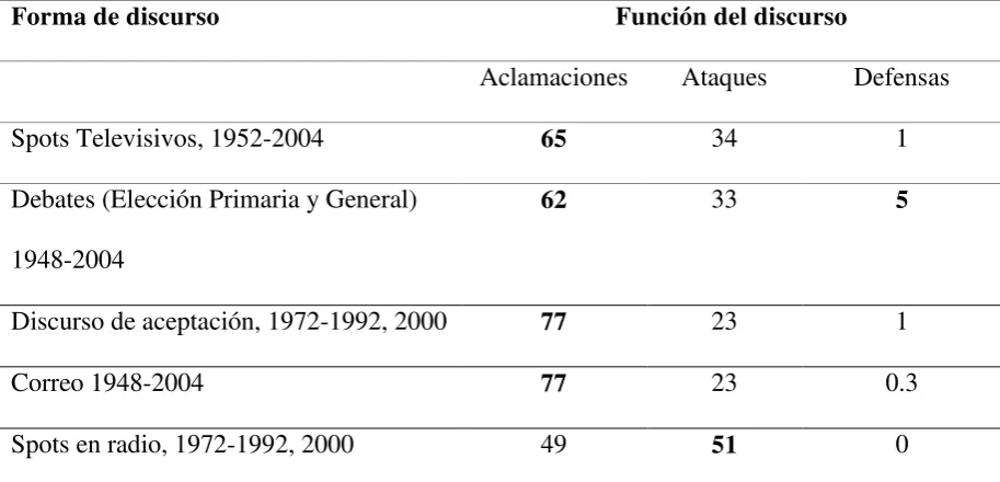 Tabla 5.4 