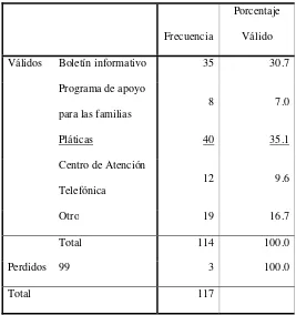 Tabla 7: Medios de contacto del cliente conductor con la empresa 