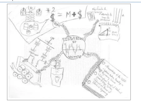 Figura 1. 1: Mapa Mental del Tema de Tesis 
