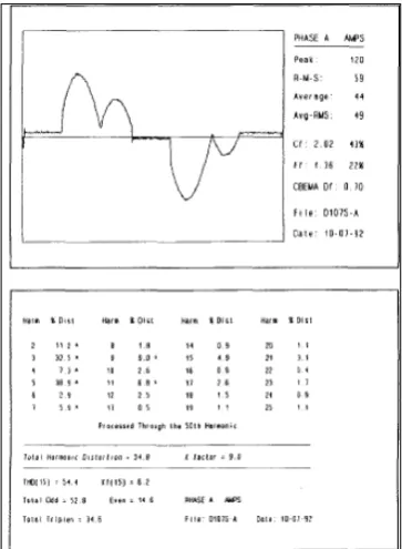 Figura 5. 1: Armónicas Triplen [33]. 