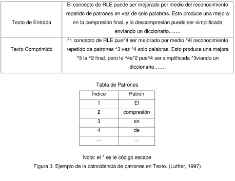 Figura 3. Ejemplo de la coincidencia de patrones en Texto. (Luther, 1997) 