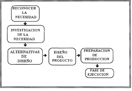Figura 3. 