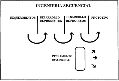 Figura 4. Ingeniería Secuencial. 