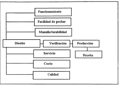 Figura 6. Enfoques de la IC. 