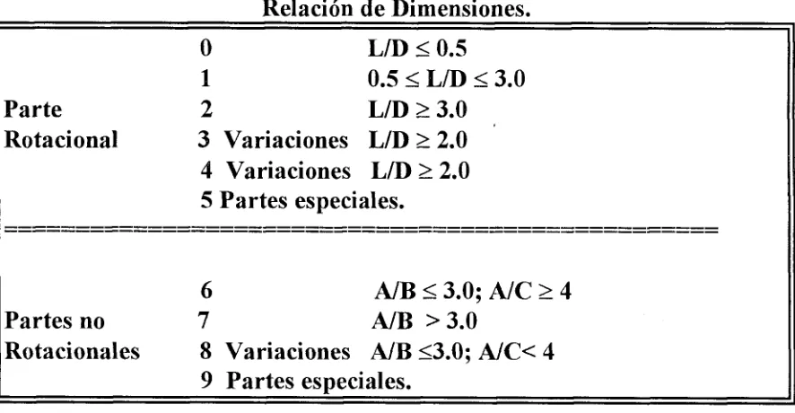 Figura 27. 