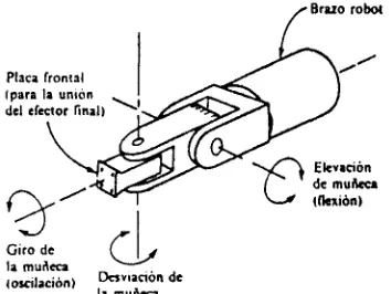 Figura 5.3 Tres grados de libertad asociados con el brazo y cuerpo de un robot de coordenadas polares