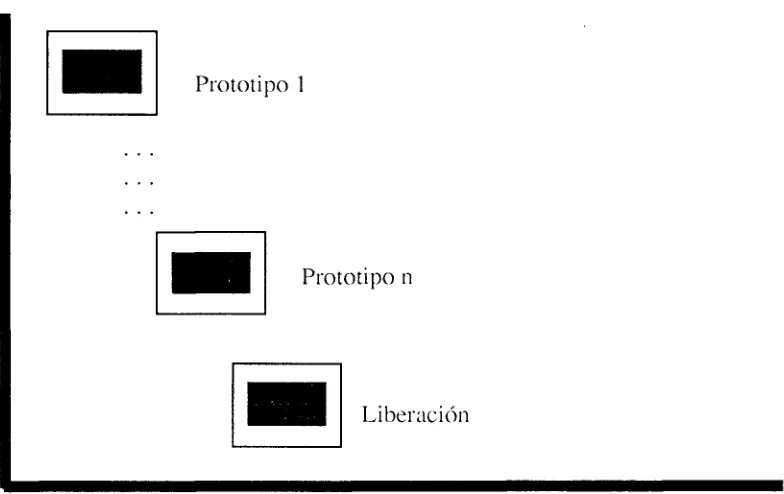Figura 7. Modelo de Desarrollo de Software con Prototipos 
