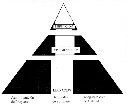 Figura 10. Modelo Genérico de Desarrollo de Software 