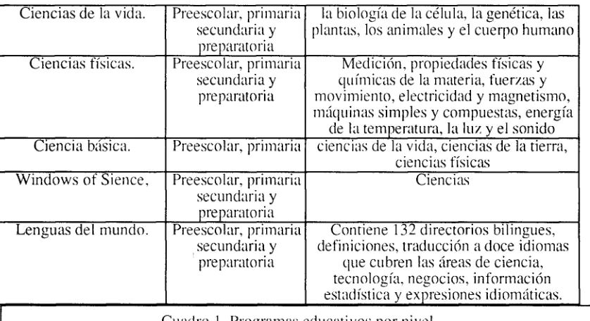 Cuadro 1. Programas educativos por nivel. 