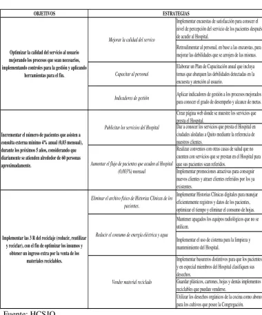 Tabla: 4 Estrategias 