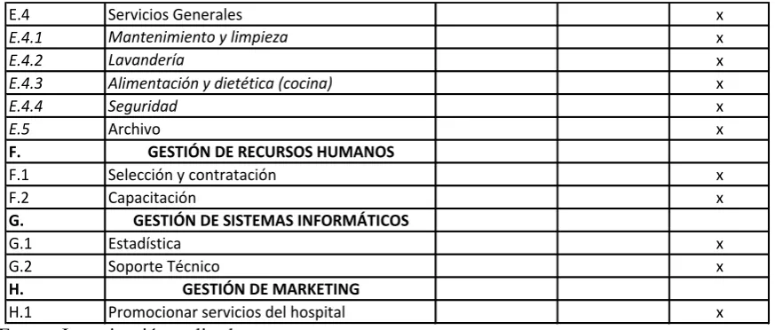 Tabla 5 (cont.) 
