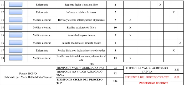 Tabla 12 (cont.) 
