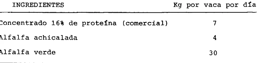 TABLA 2. Contenido de las raciones al probar 3 tipos de en-silajes en vacas Holstein-Friesian