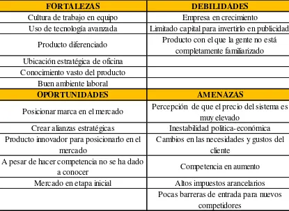 Tabla N° 2 Fuente:. FODA HomePlus Domótica  Belén Reyes (2014) 