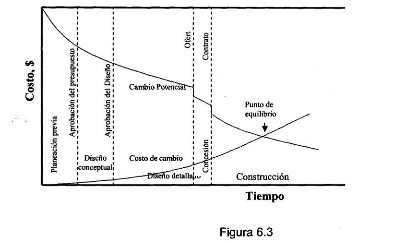 Figura 6.3