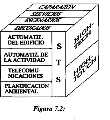 Figura 7.2: