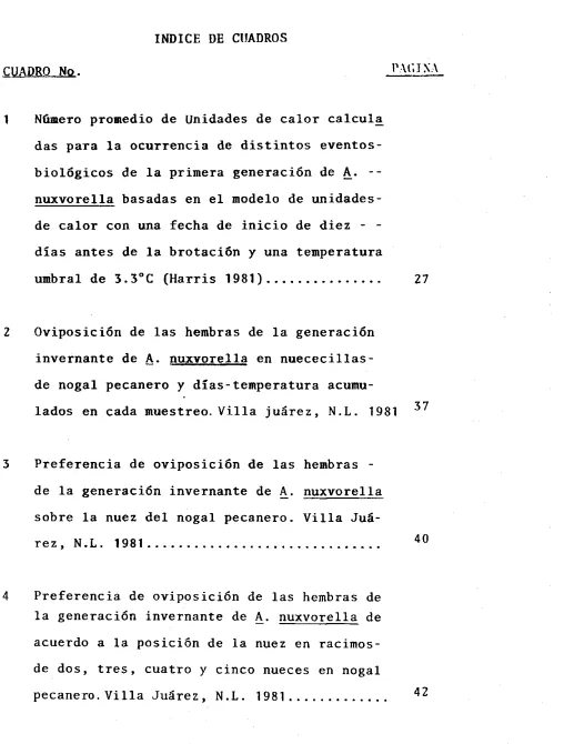 CUADRO No. TAC,IXA 