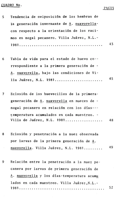 CUADRO No. PAGINA 