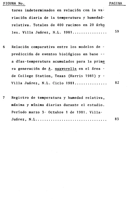 FIGURA No. 