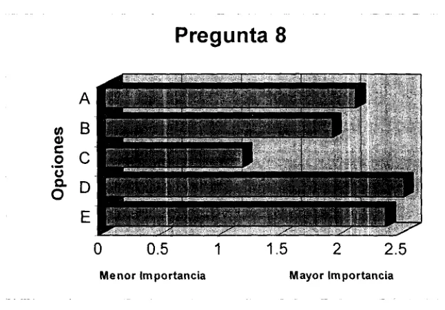 Tabla 5.8. Medición del riesgo de los proyectos (De mayor a menor importancia).