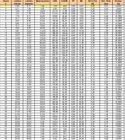 Tabla 3.18 Resultados de la agrupación de 2,976 datos del mes de marzo a 55 clases. 