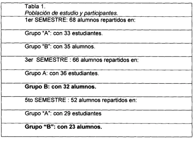 Tabla 1. Población de estudio y participantes. 