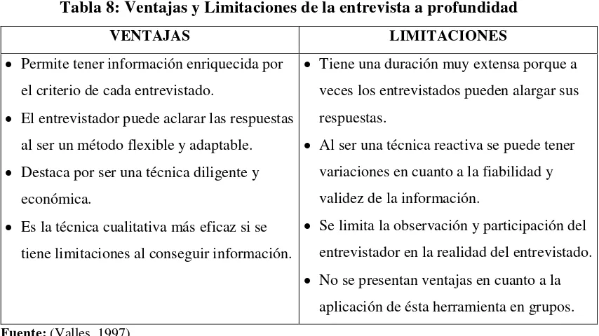 Tabla 8: Ventajas y Limitaciones de la entrevista a profundidad 