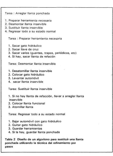 Tabla 2 Diseńo de un algoritmo para sustituir una llanta 