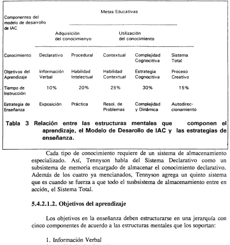 Tabla 3 Relación entre las estructuras mentales que 