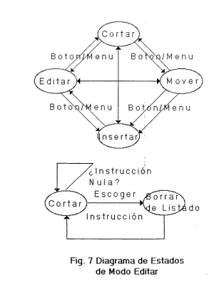 Fig.  7 Diagrama de Estados 