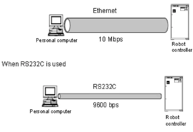 Figura 3-9 Velocidad de transmisión