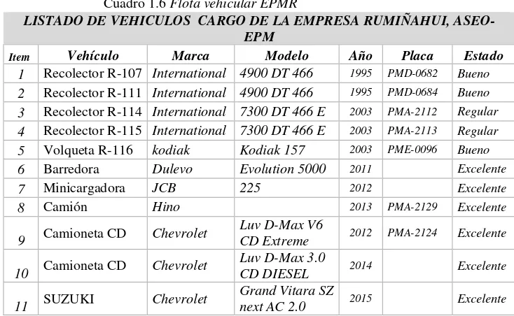 Cuadro 1.6 Flota vehicular EPMR 