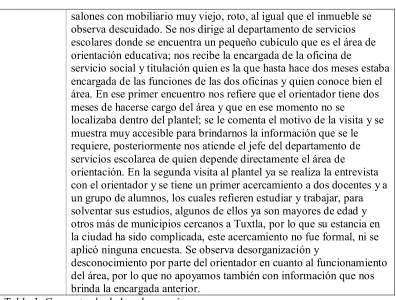 Tabla 1. Concentrado de las observaciones. 